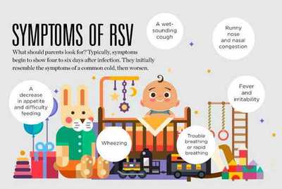 What is RSV