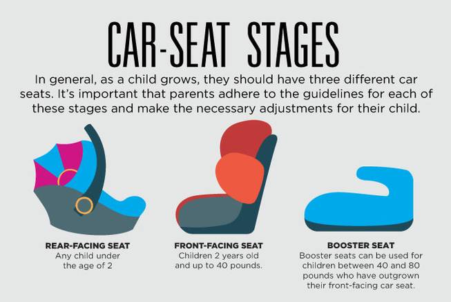 child car seat age